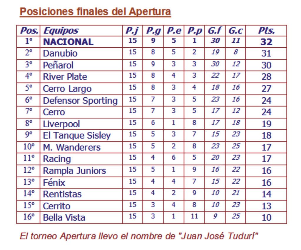 Nacional Campeon Nacional Campeon