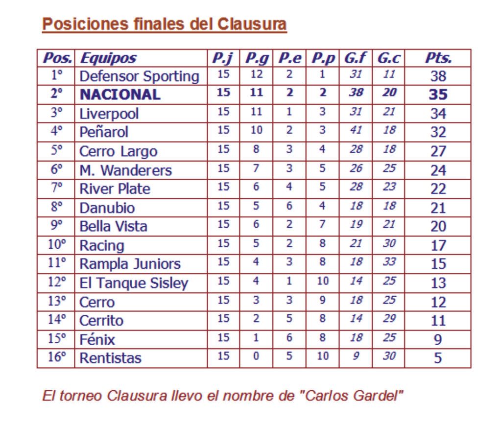 Nacional Campeon Nacional Campeon
