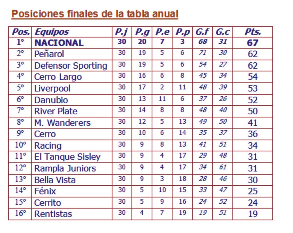 campeonato uruguayo 2012 campeonato uruguayo 2012