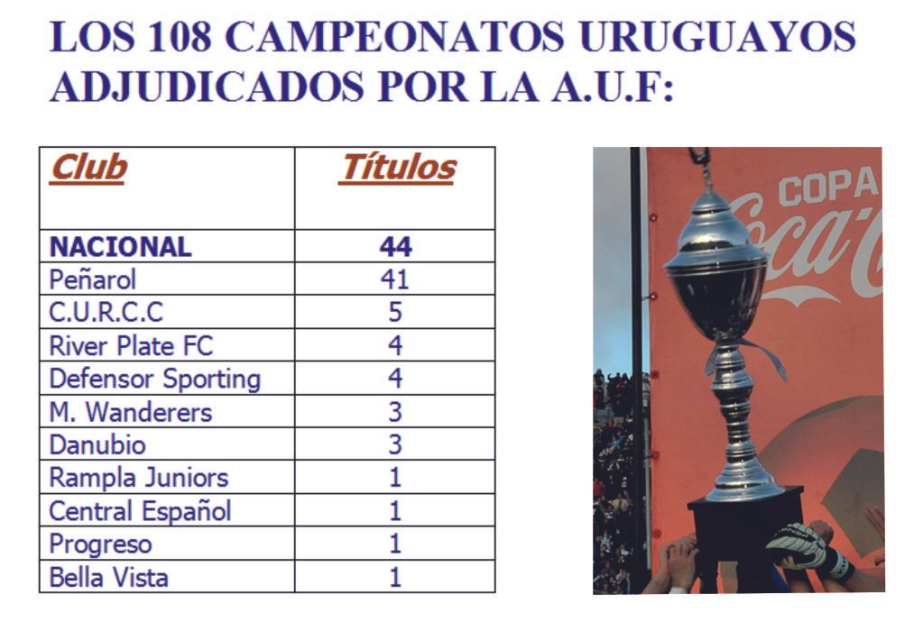 Nacional Campeón 2011/2012: El camino al bicampeonato Nacional Campeón 2011/2012: El camino al bicampeonato
