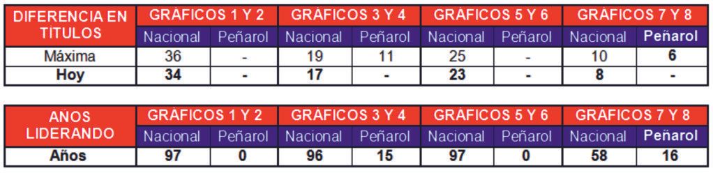 historia oficial del futbol urug historia oficial del futbol urug