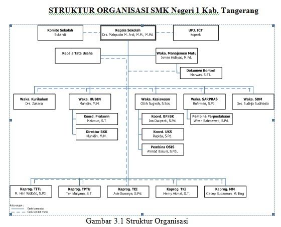strukturorganisasismk_zpsmvfr083j.jpg