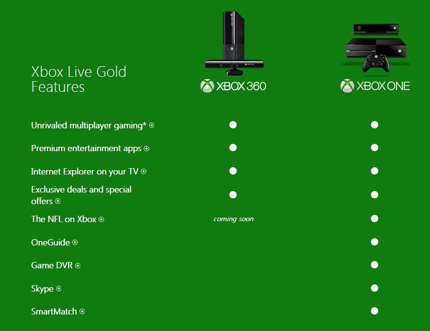 xboxlivepaywall_zps0b204805.jpg