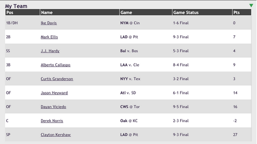 djmobile6livescoring